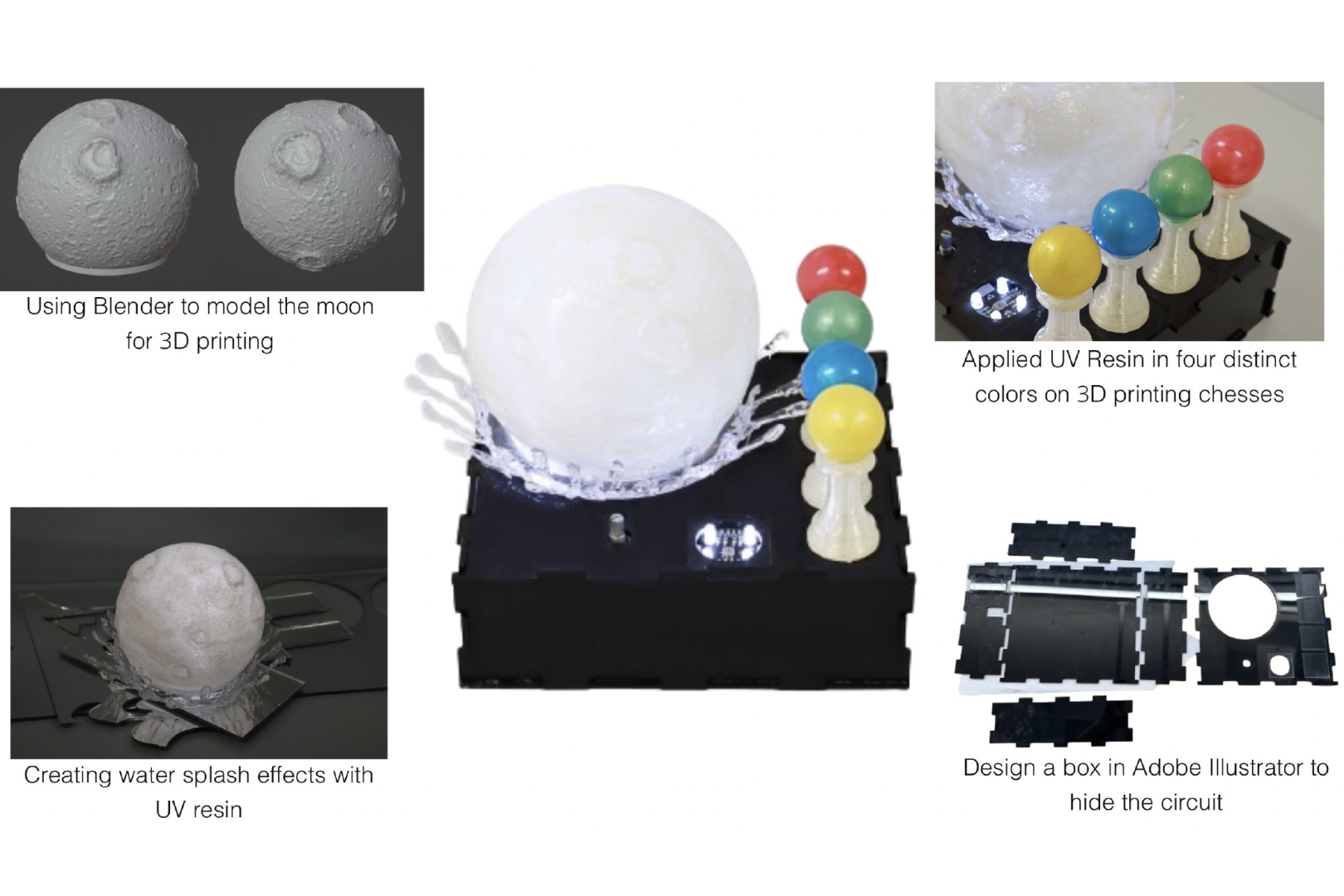 Process Overview